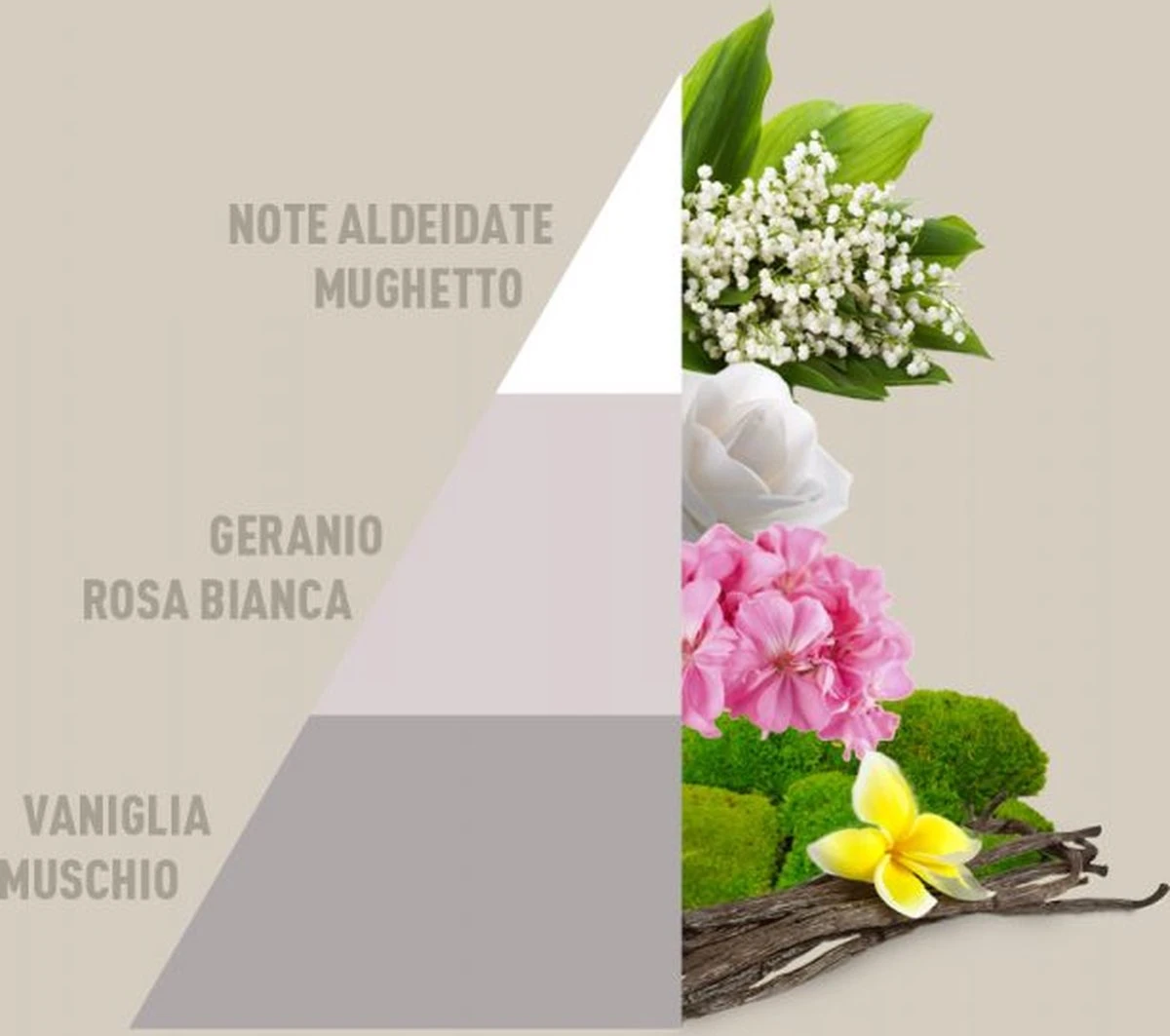 Horomia Wasparfum White - 250ml 2 Horomia Wasparfum White - 250ml - Image 2