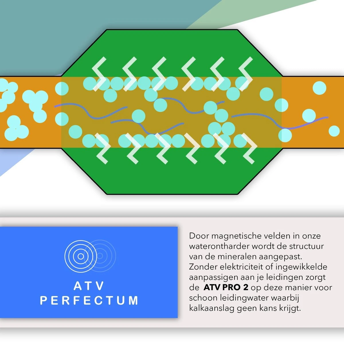 ATV PRO 2 ULTRA Magnetische Waterontharder - Waterontharder Magneet - Waterontharder Waterleiding - Anti Kalk - Ontkalker 3 ATV PRO 2 ULTRA Magnetische Waterontharder - Waterontharder Magneet - Waterontharder Waterleiding - Anti Kalk - Ontkalker - Image 3