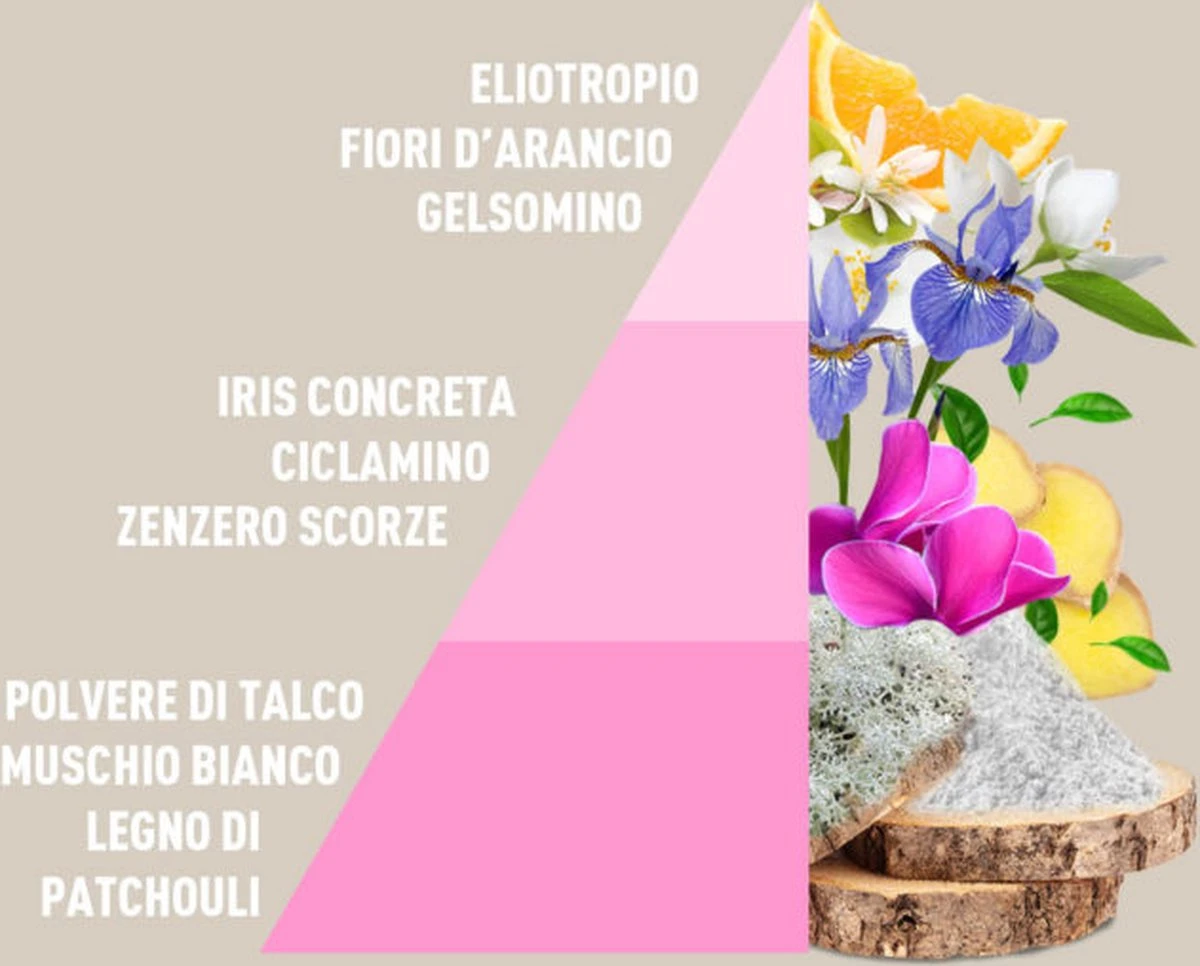 Horomia Wasparfum Baby Talco - 500ml 2 Horomia Wasparfum Baby Talco - 500ml - Image 2